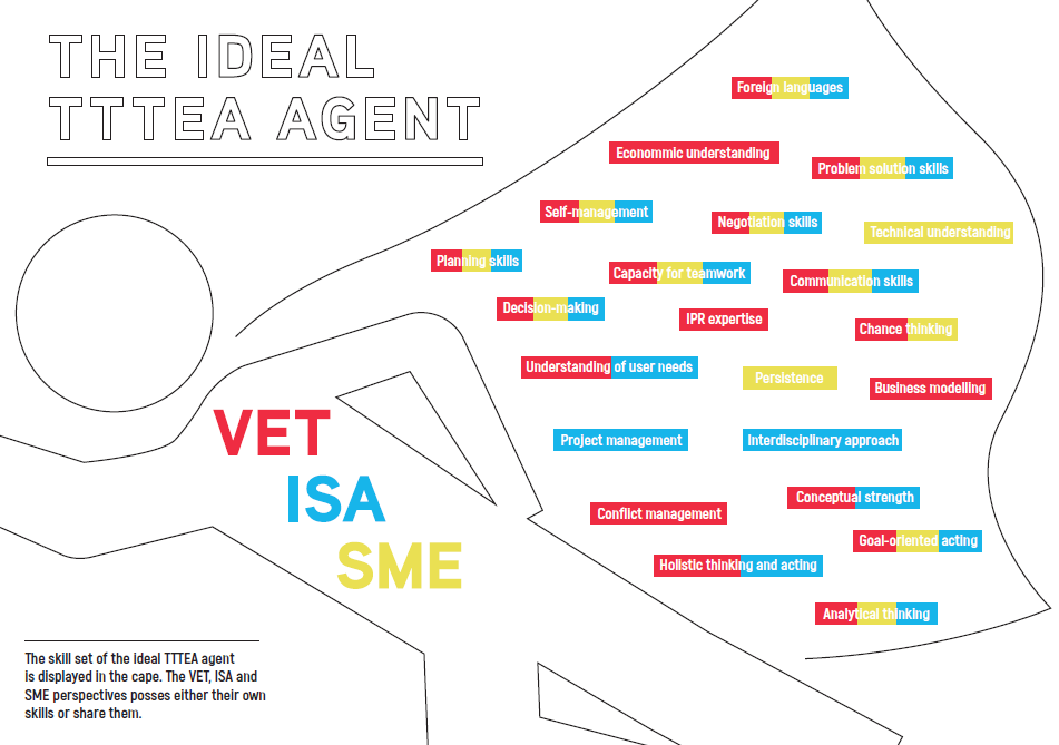 The Ideal TTTEA Agent